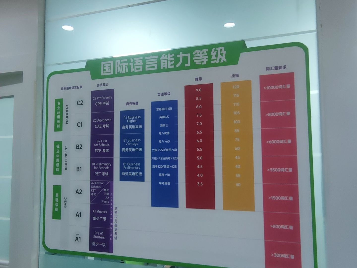 热推！昆明雅思培训机构top5排名一览
