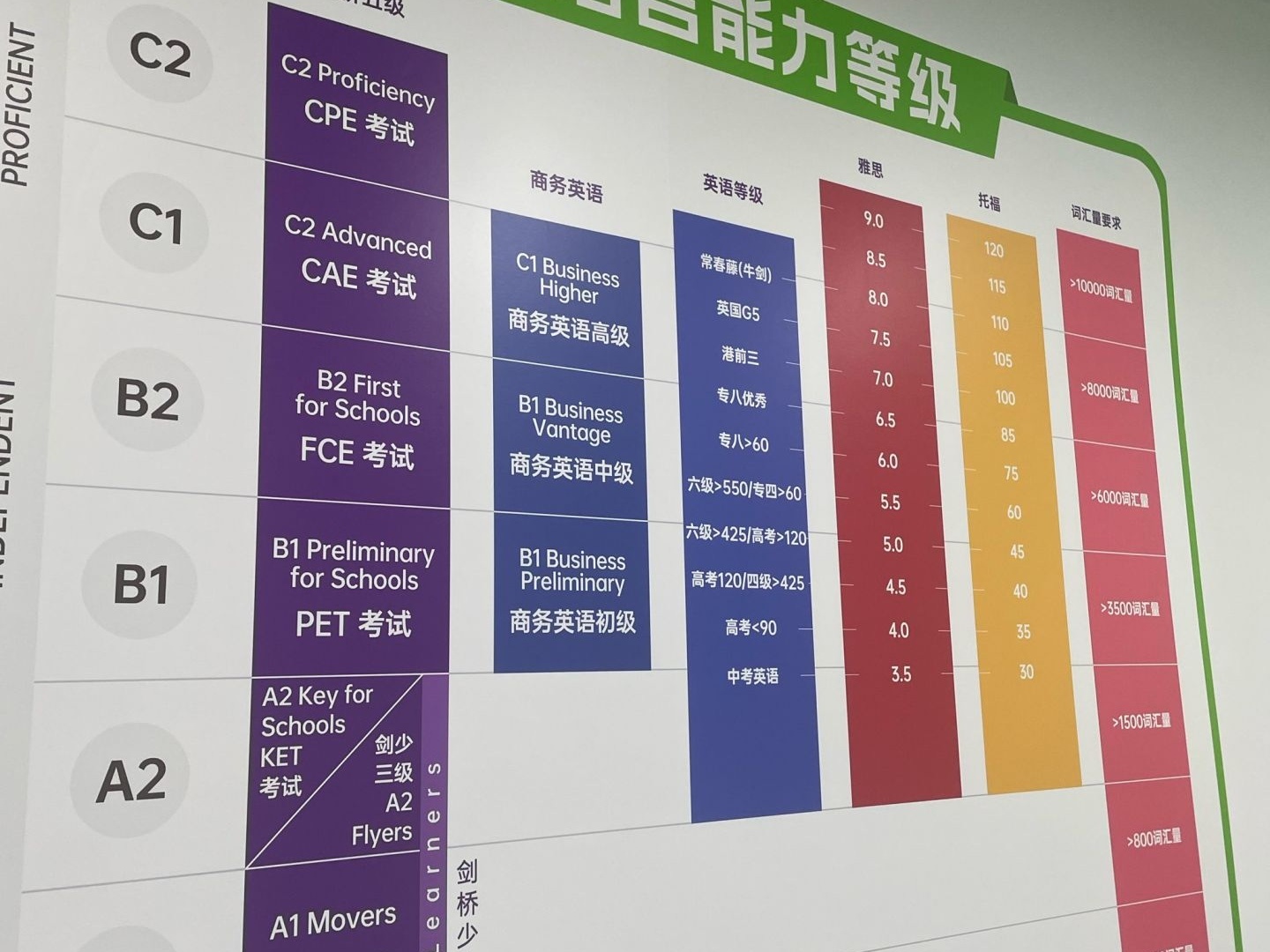 热推！南京雅思培训学校top5排名一览