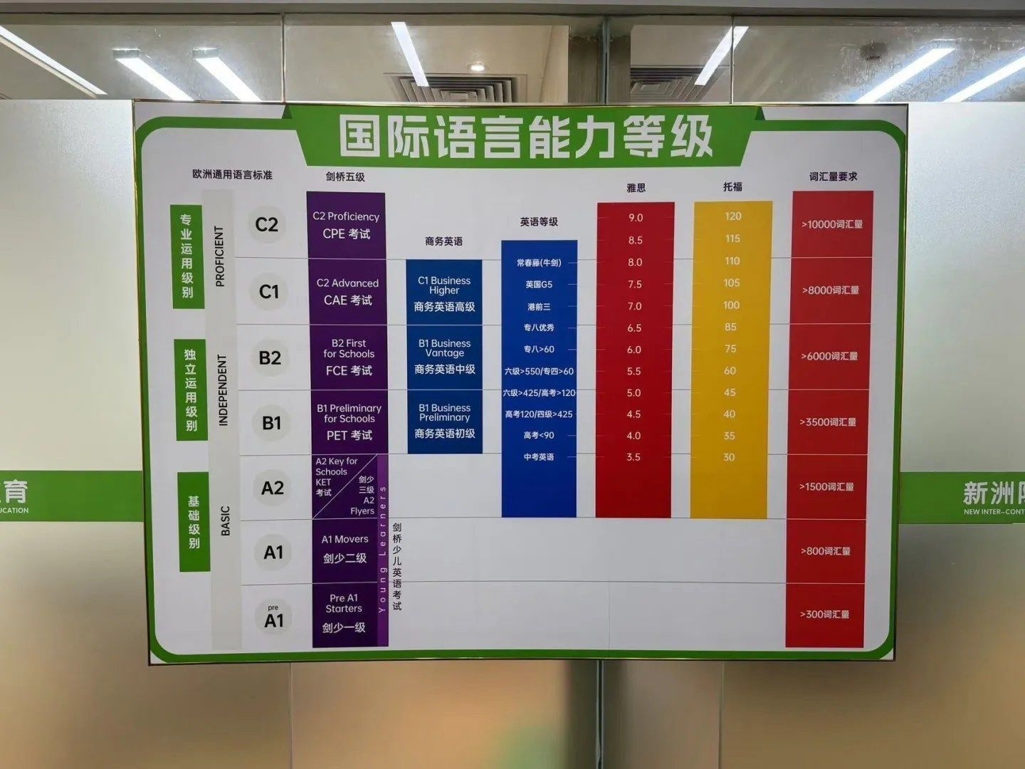 强推！泉州雅思培训班榜首名单汇总一览